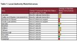 Local Authority Watchlist